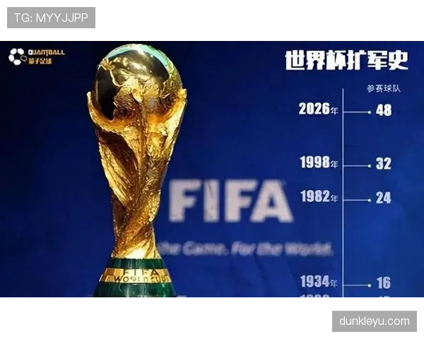 2026世界杯48队12小组赛制如何规定，小组前两名怎么出线