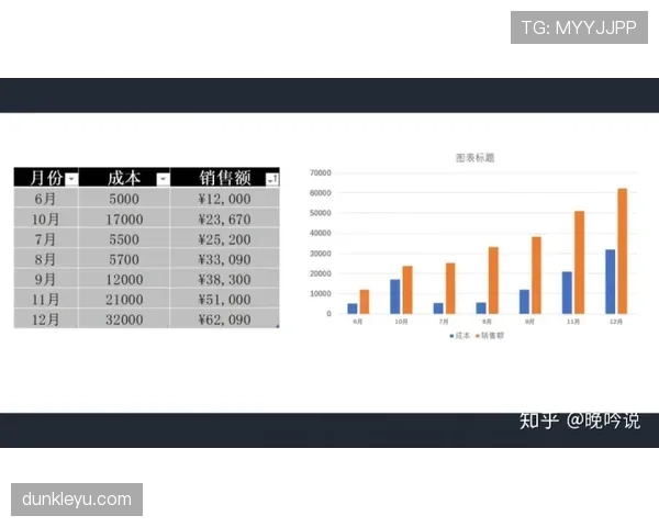 杜埃的技术能力拆解：数据视角下的真实水准与潜力上限