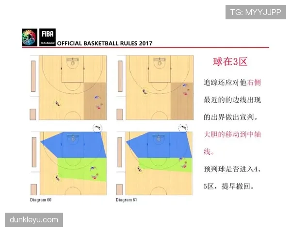 篮球底线发球规则中的五秒时限与站位要求具体解读