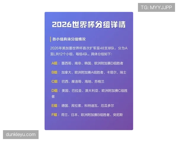 2026世界杯小组第一预测排行榜